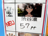 2位は渋谷凛