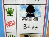 4位は高垣楓