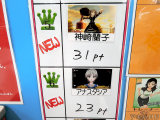 5位神崎蘭子、6位アナスタシア