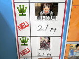 同数7位は島村卯月と輿水幸子